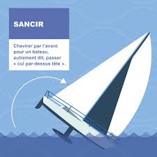 sancir